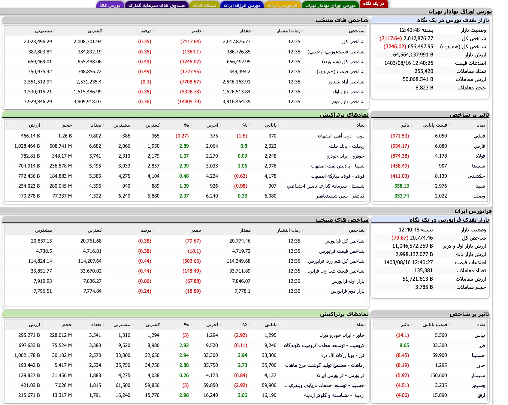 Screenshot 2024-11-06 at 12-40-49 TSETMC . مدیریت فناوری بورس تهران