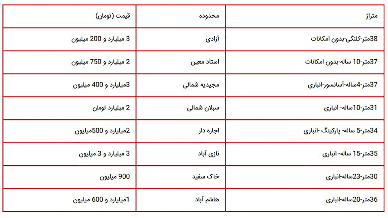 قیمت سوییت‌های کمتر از  40 متر در تهران