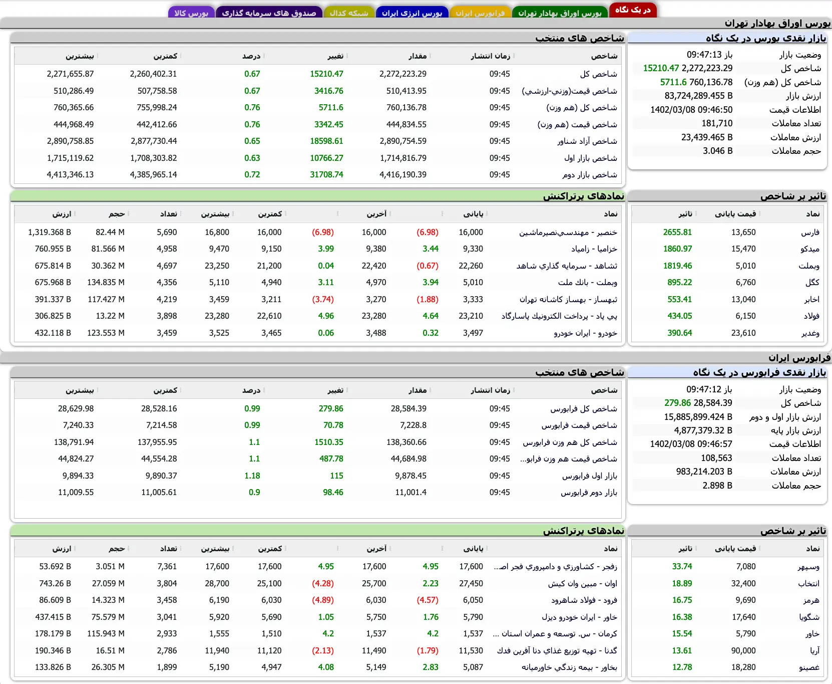 Screenshot 2023-05-29 at 09-47-04 TSETMC . مدیریت فناوری بورس تهران