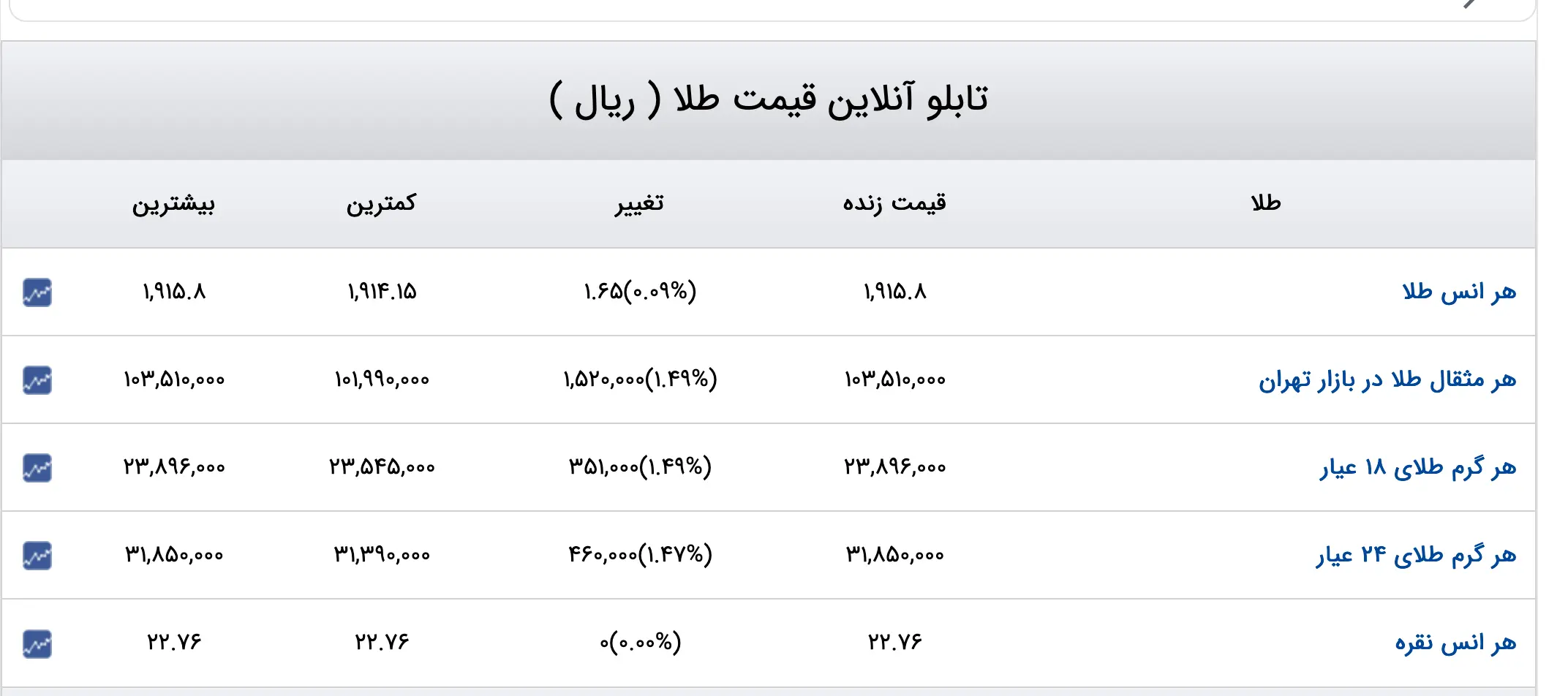 Screenshot 2023-07-01 at 11-11-27 قیمت دلار قیمت طلا قیمت سکه قیمت ارز