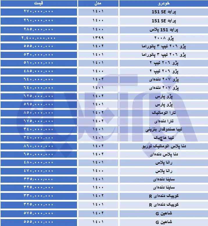 ریزش قیمت‌ها در بازار خودرو/ جدول قیمت‌ها