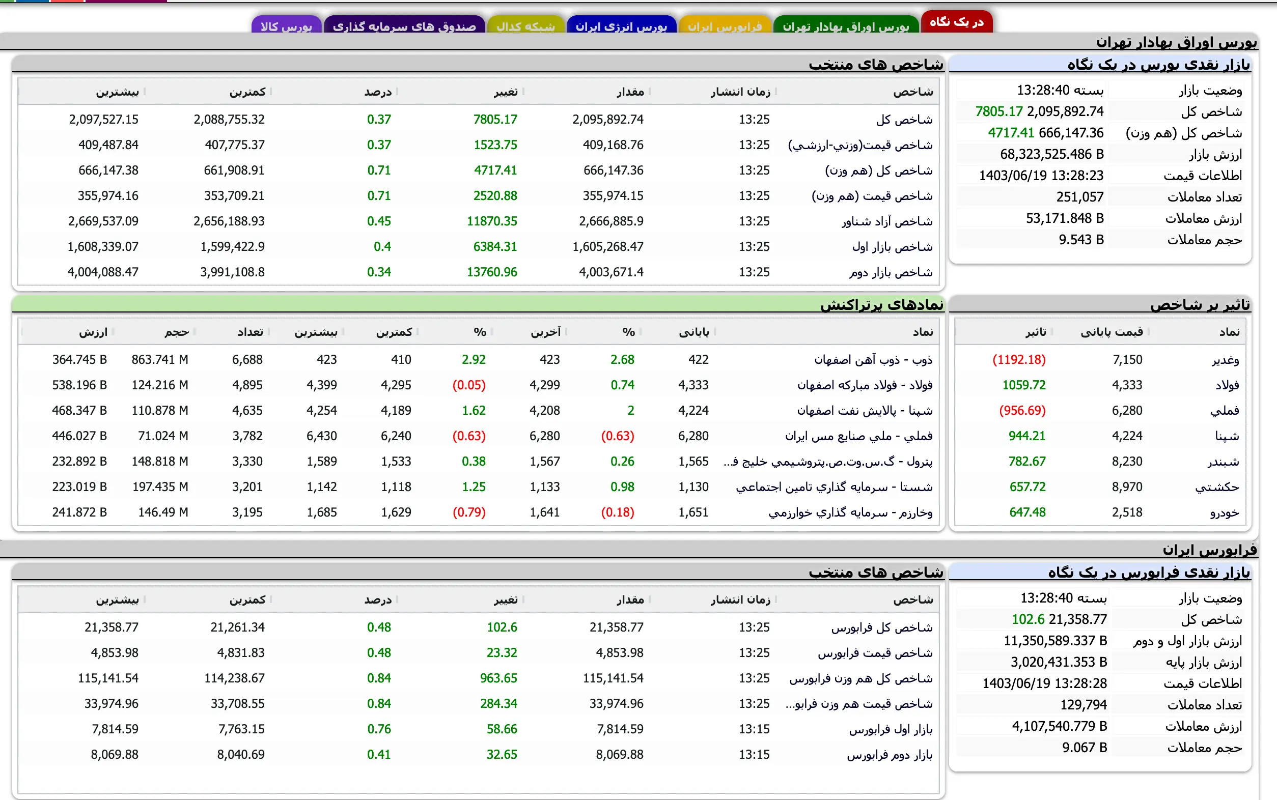 Screenshot 2024-09-09 at 13-28-41 TSETMC . مدیریت فناوری بورس تهران