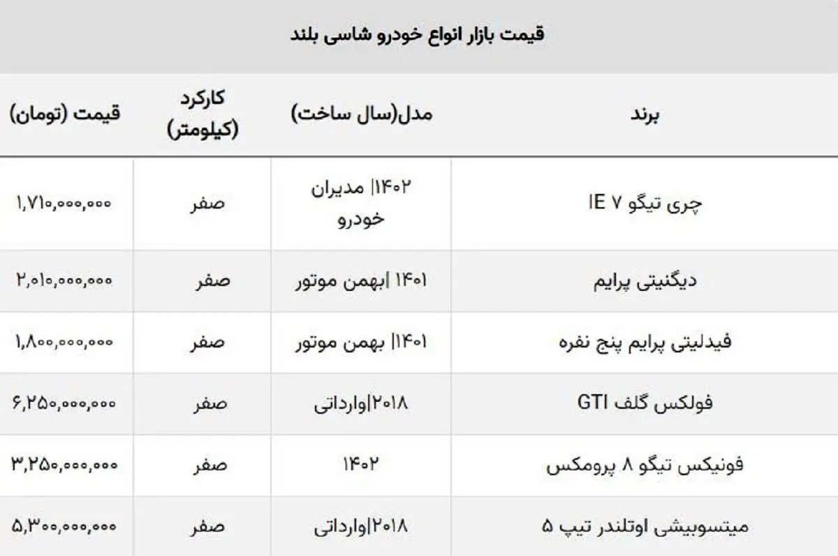 قیمت جدید خودروهای وارداتی اعلام شد + جدول انواع مدل کره ای