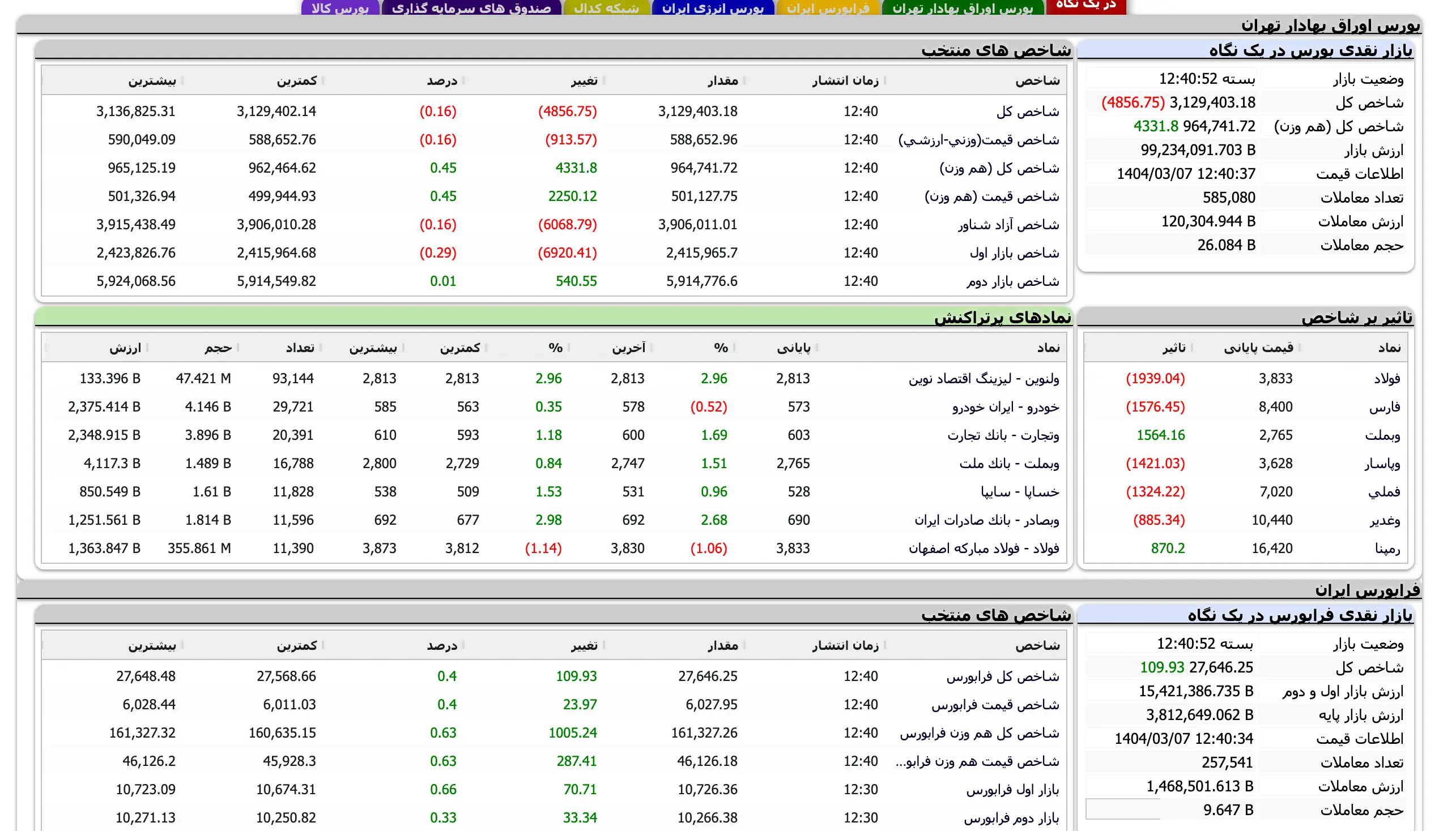 Screenshot 2025-05-28 at 12-40-52 TSETMC . مدیریت فناوری بورس تهران