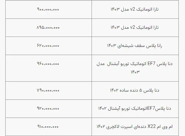 قیمت خودرو