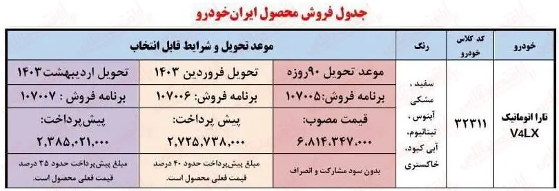 فوری؛ آغاز ثبت نام ایران خودرو اقساطی و نقد / تحویل فوری + لینک سایت آذر ۱۴۰۲