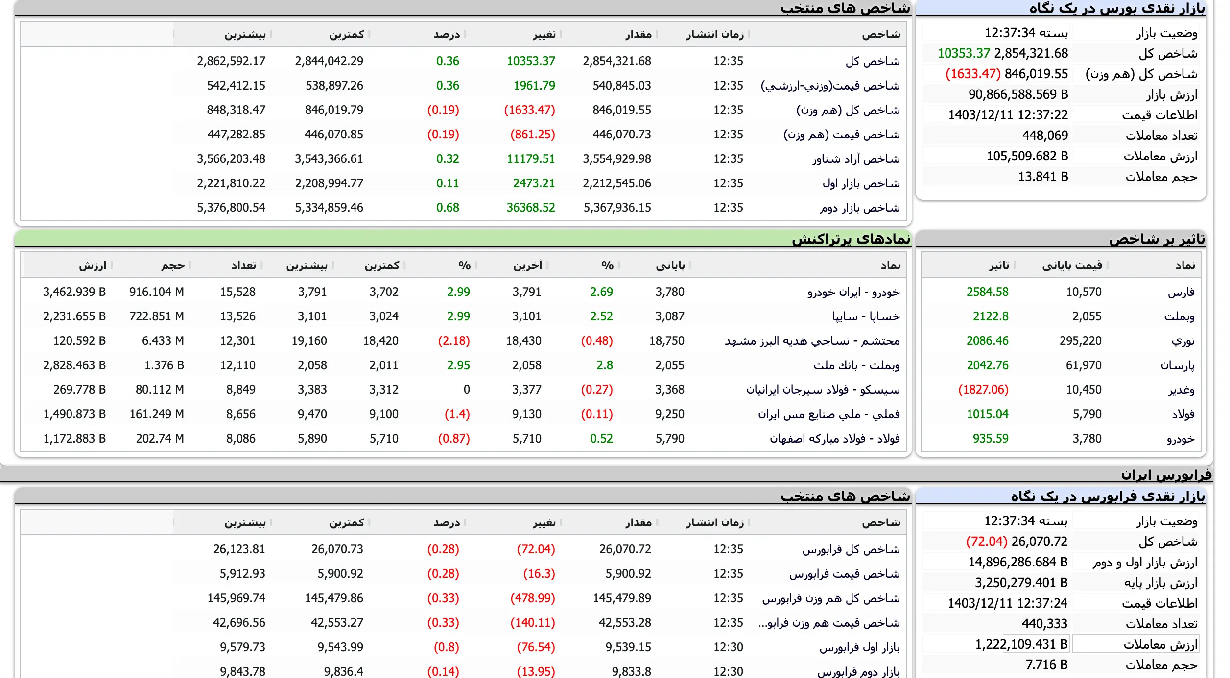 Screenshot 2025-03-01 at 12-37-35 TSETMC . مدیریت فناوری بورس تهران