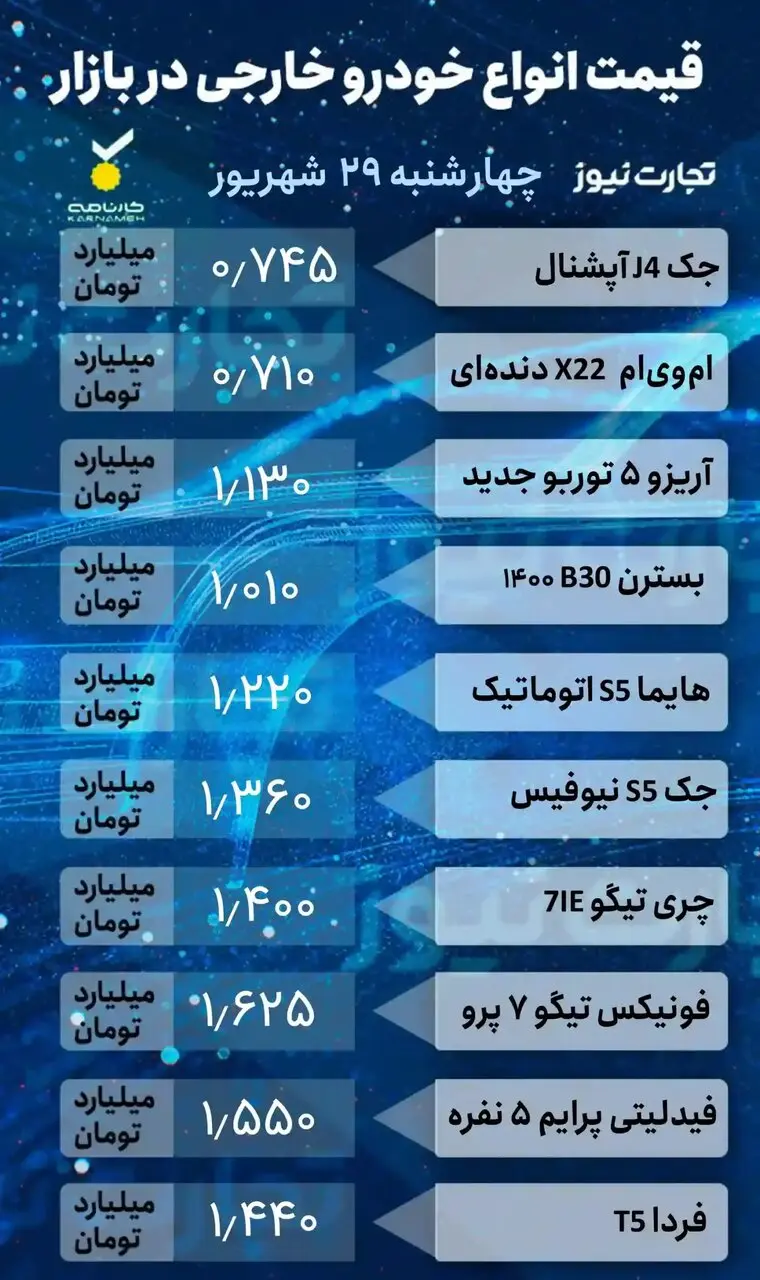 آخرین قیمت‌ها در بازار خودروهای داخلی و مونتاژی | کدام خودروها ارزان شدند؟ |جدول قیمت ها