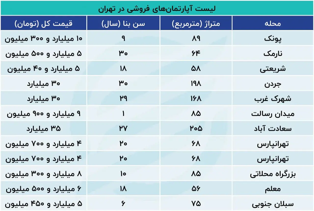 بحران مسکن