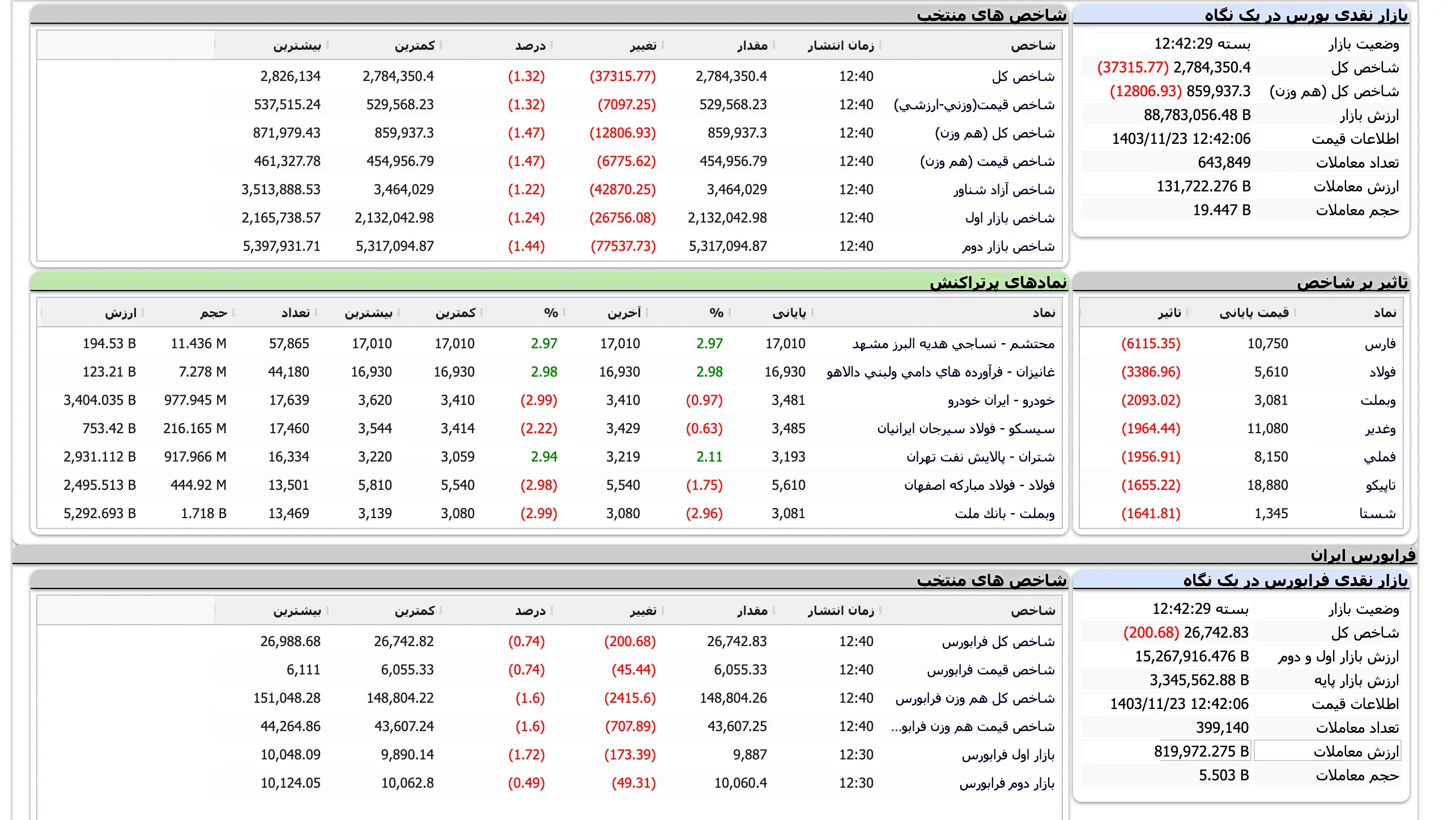 Screenshot 2025-02-11 at 12-42-29 TSETMC . مدیریت فناوری بورس تهران