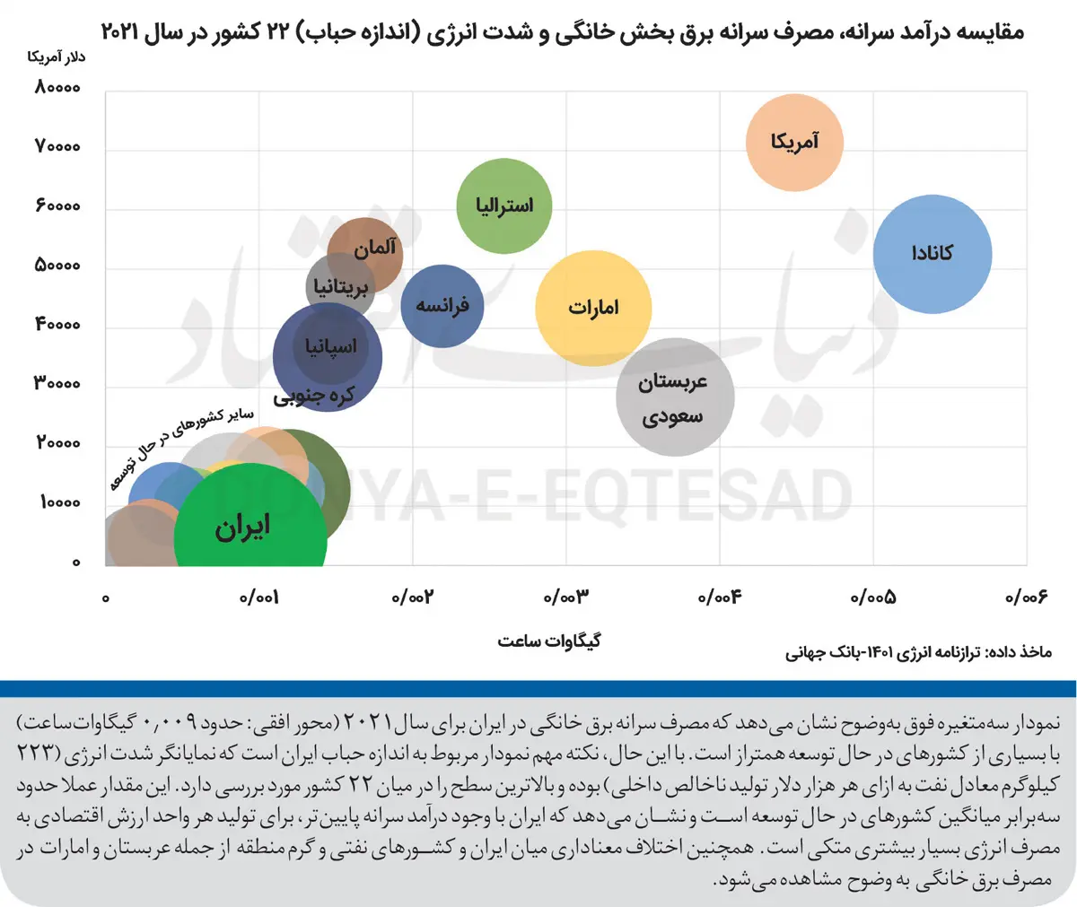 تصویر نیروگاه فرسوده
