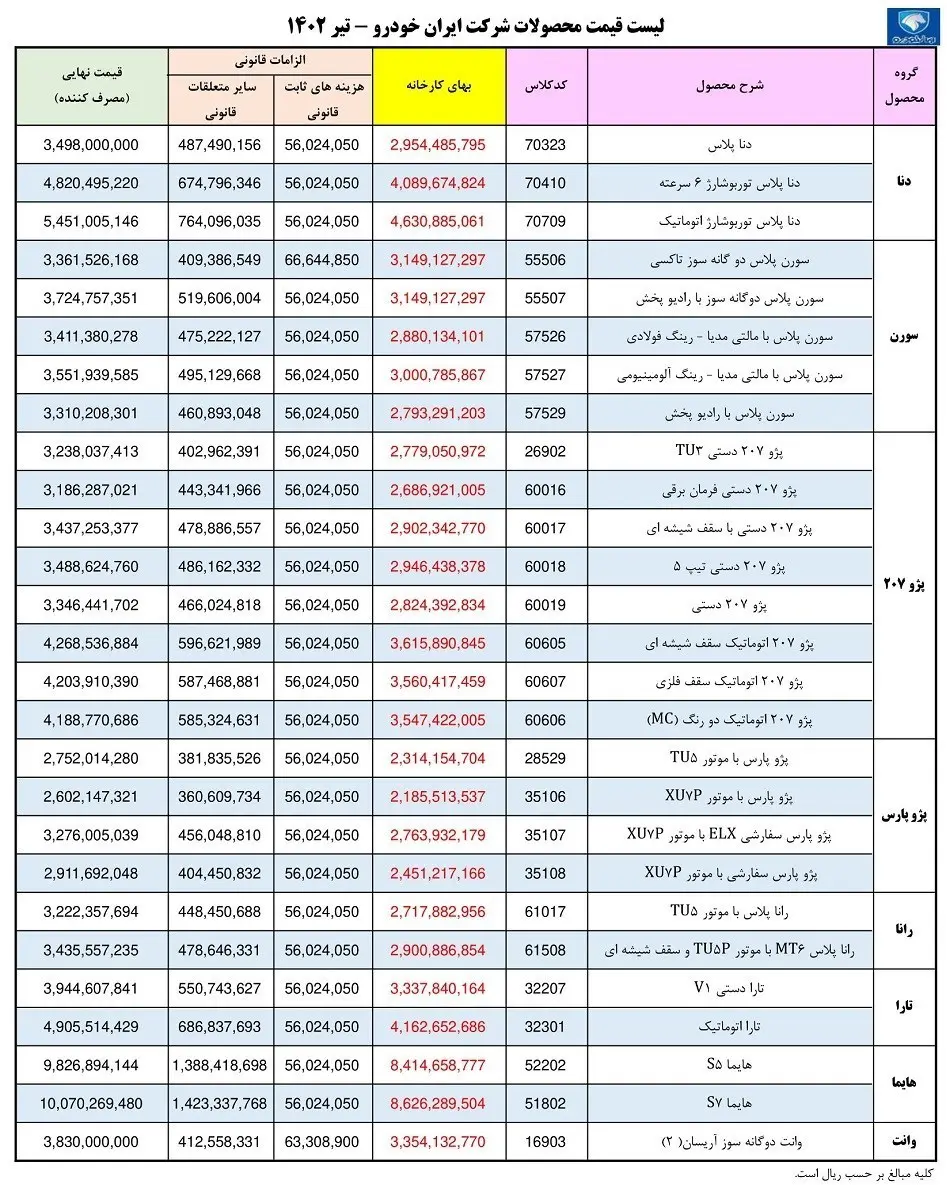 خودرو , گروه صنعتی ایران خودرو , قیمت خودرو , 