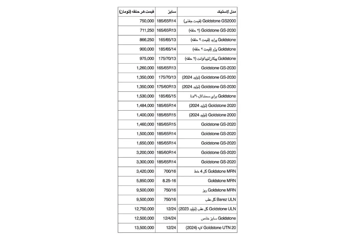 لاستیک گلد استون