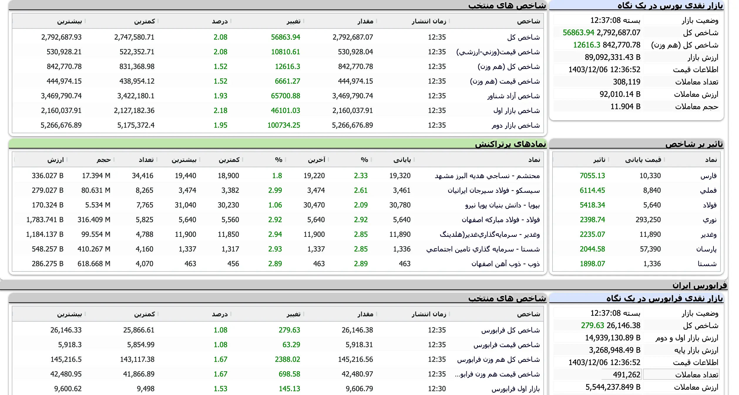 Screenshot 2025-02-24 at 12-37-09 TSETMC . مدیریت فناوری بورس تهران