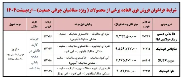 طرح فروش محصولات ایرانخودرو