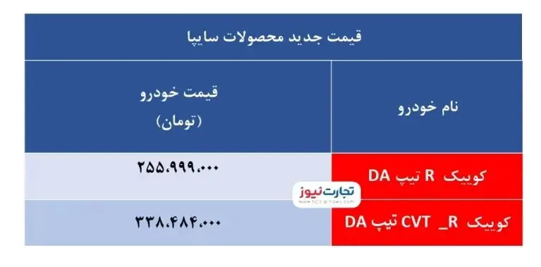 سایپا قیمت جدید کوییک را اعلام کرد | کوییک اتوماتیک چند درصد گران شد؟