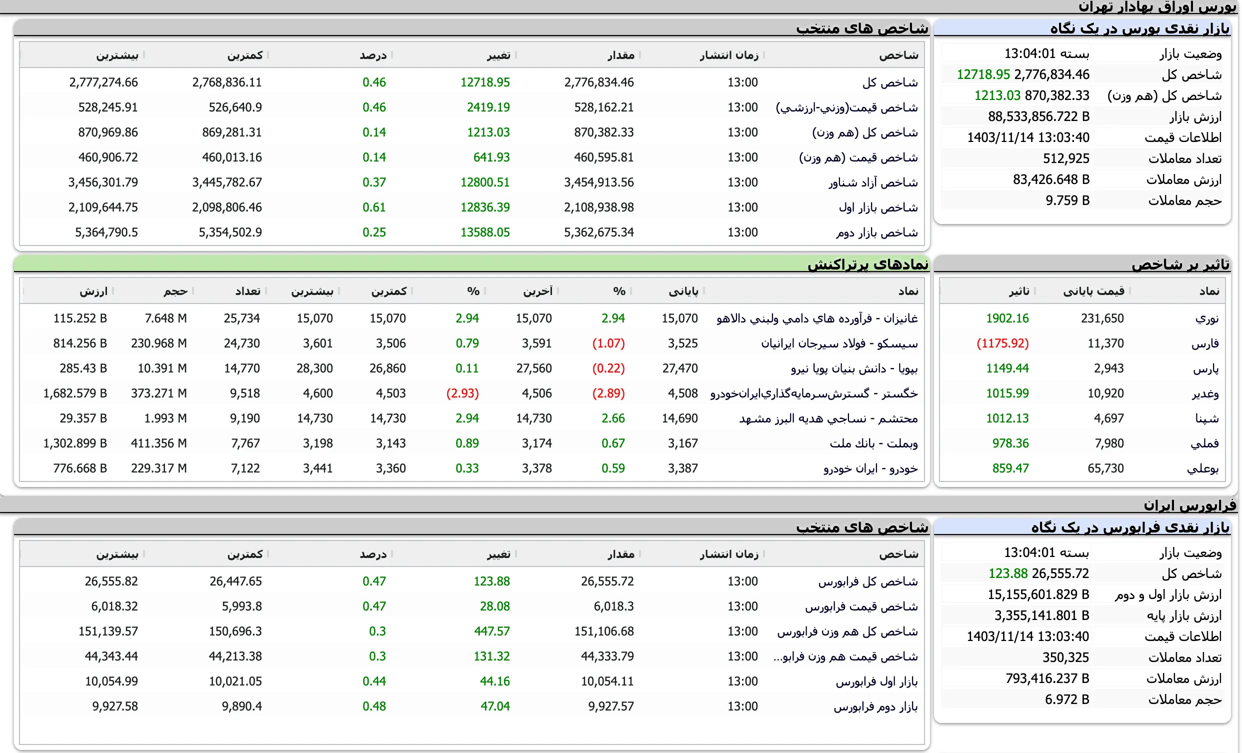 Screenshot 2025-02-02 at 13-04-01 TSETMC . مدیریت فناوری بورس تهران