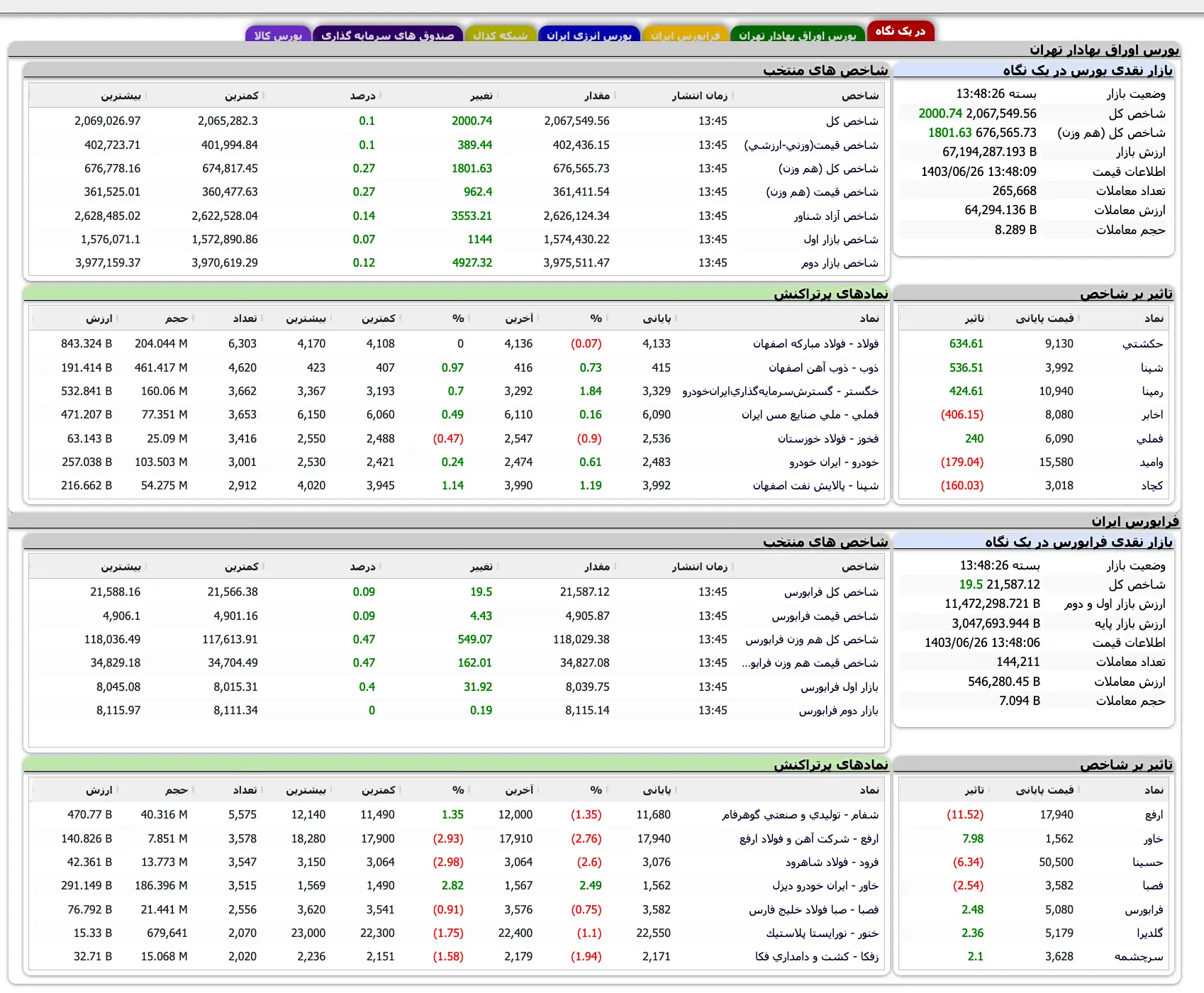 Screenshot 2024-09-16 at 13-48-27 TSETMC . مدیریت فناوری بورس تهران