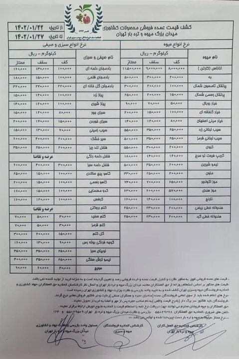 پرتقال تامسون ارزان ترین میوه بازار کشور+ جدول قیمت ها