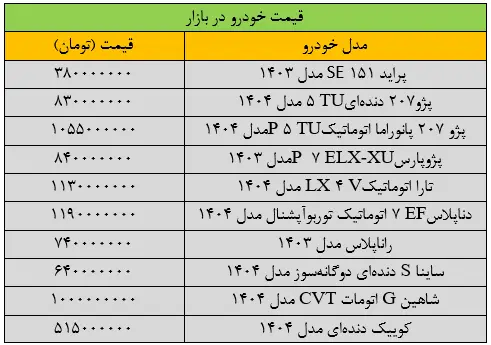 قیمت پژوپارس به شدت گران شد/ آخرین قیمت پراید، سمند، شاهین، تارا و دنا + جدول