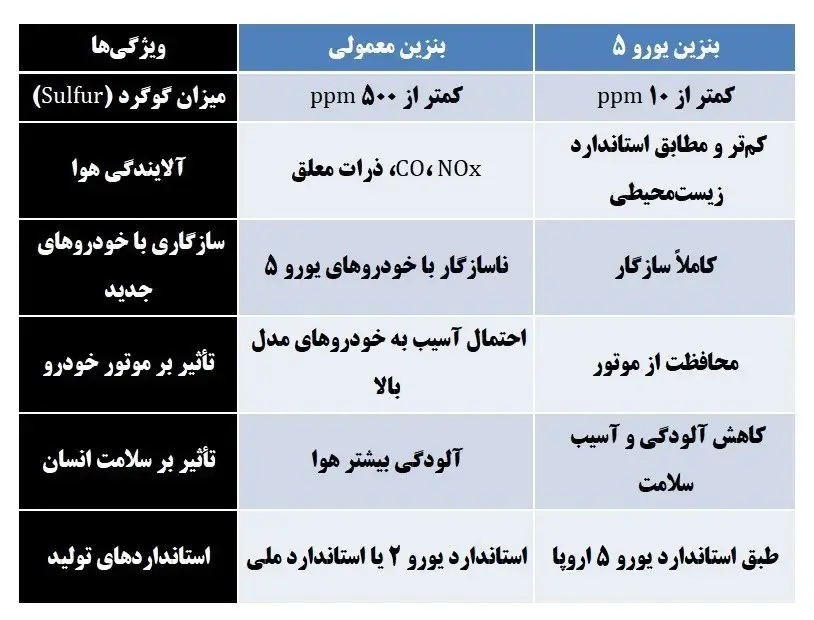 بنزین