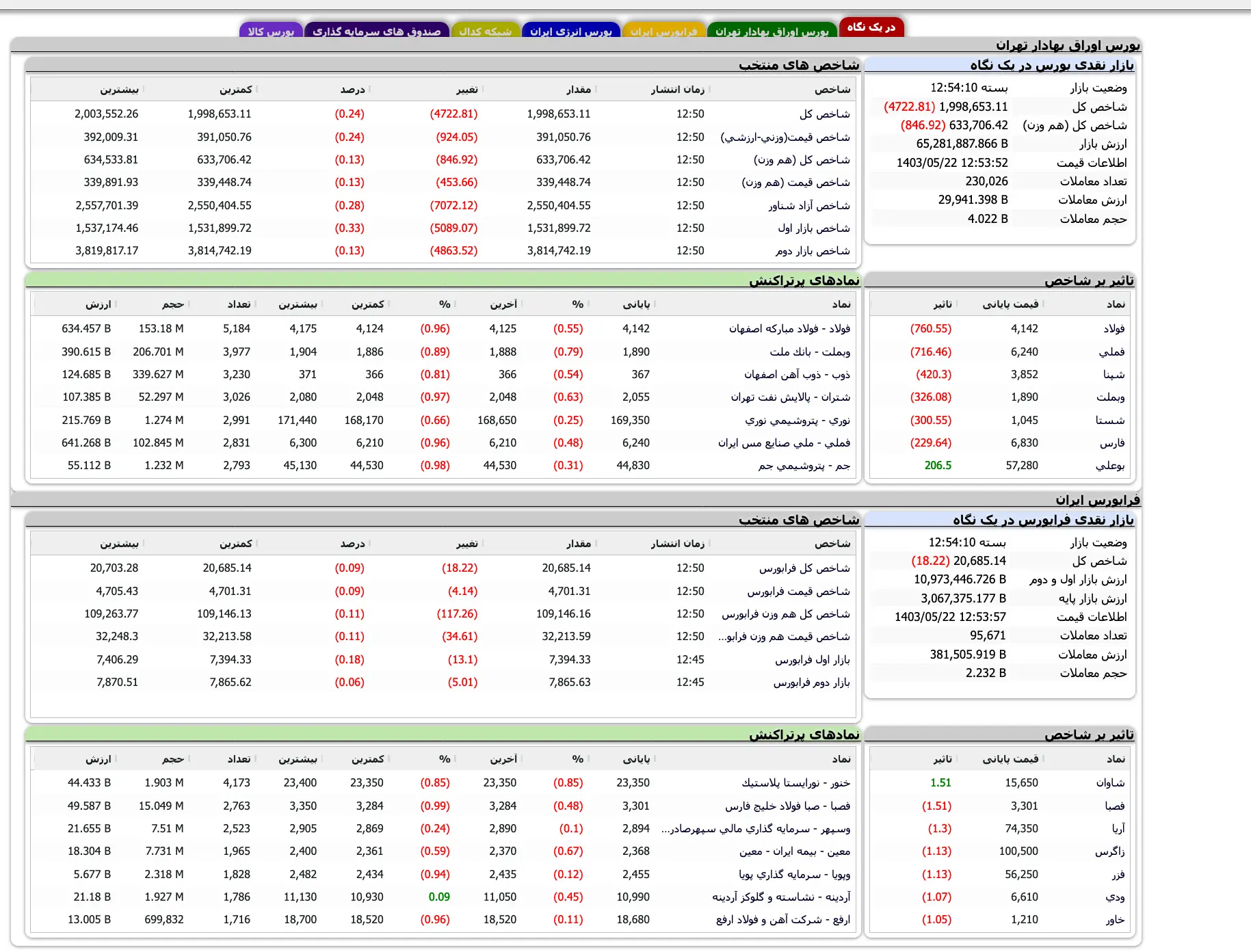 Screenshot 2024-08-12 at 12-54-10 TSETMC . مدیریت فناوری بورس تهران