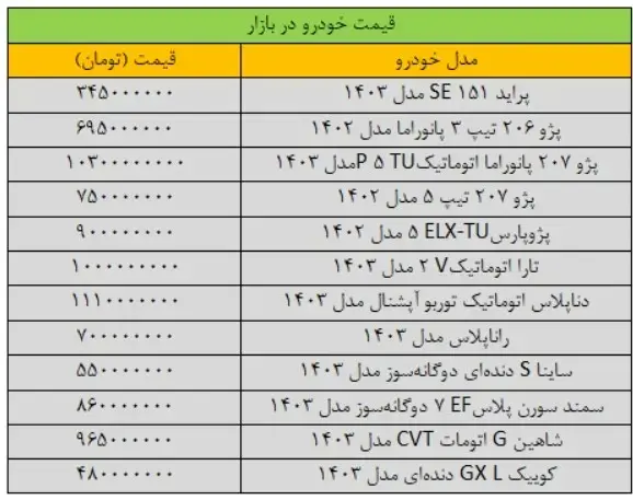 قیمت-خودرو-۱