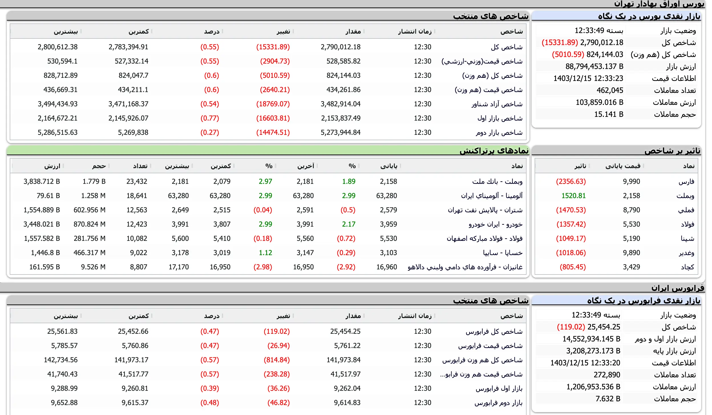 Screenshot 2025-03-05 at 12-33-50 TSETMC . مدیریت فناوری بورس تهران