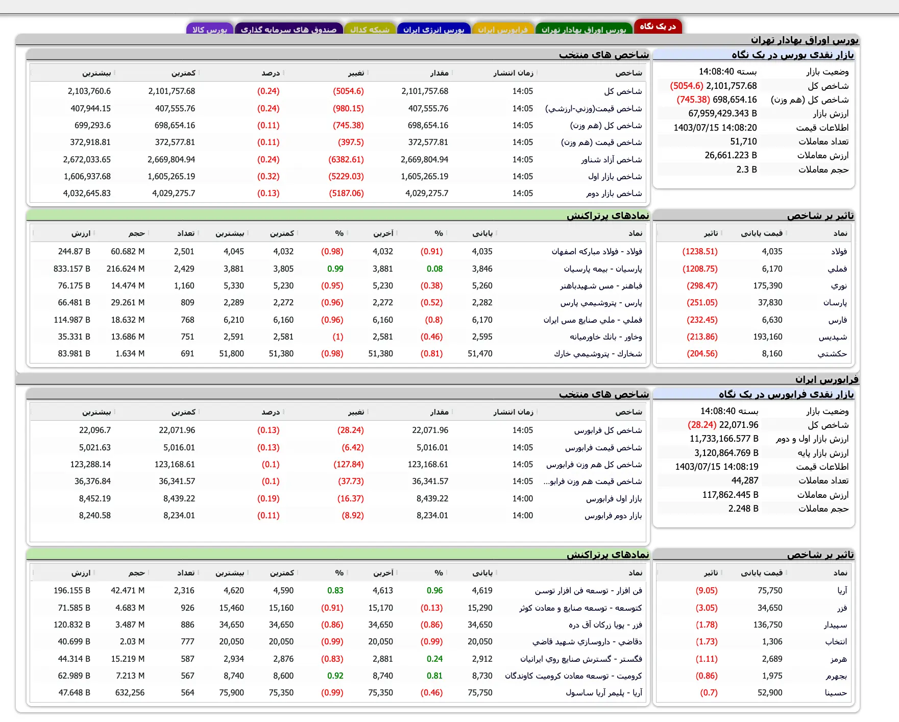 Screenshot 2024-10-06 at 14-08-40 TSETMC . مدیریت فناوری بورس تهران