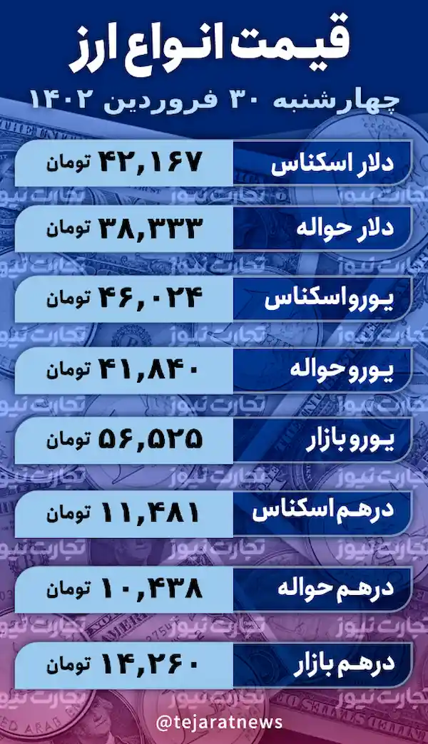 قیمت انواع ارز 30 فروردین 1402