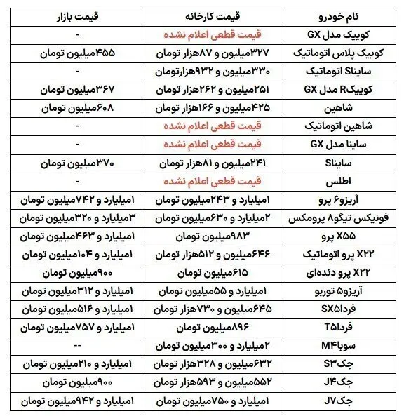 فروش ۴ خودرو در سامانه یکپارچه بدون قیمت و سردرگمی مردم