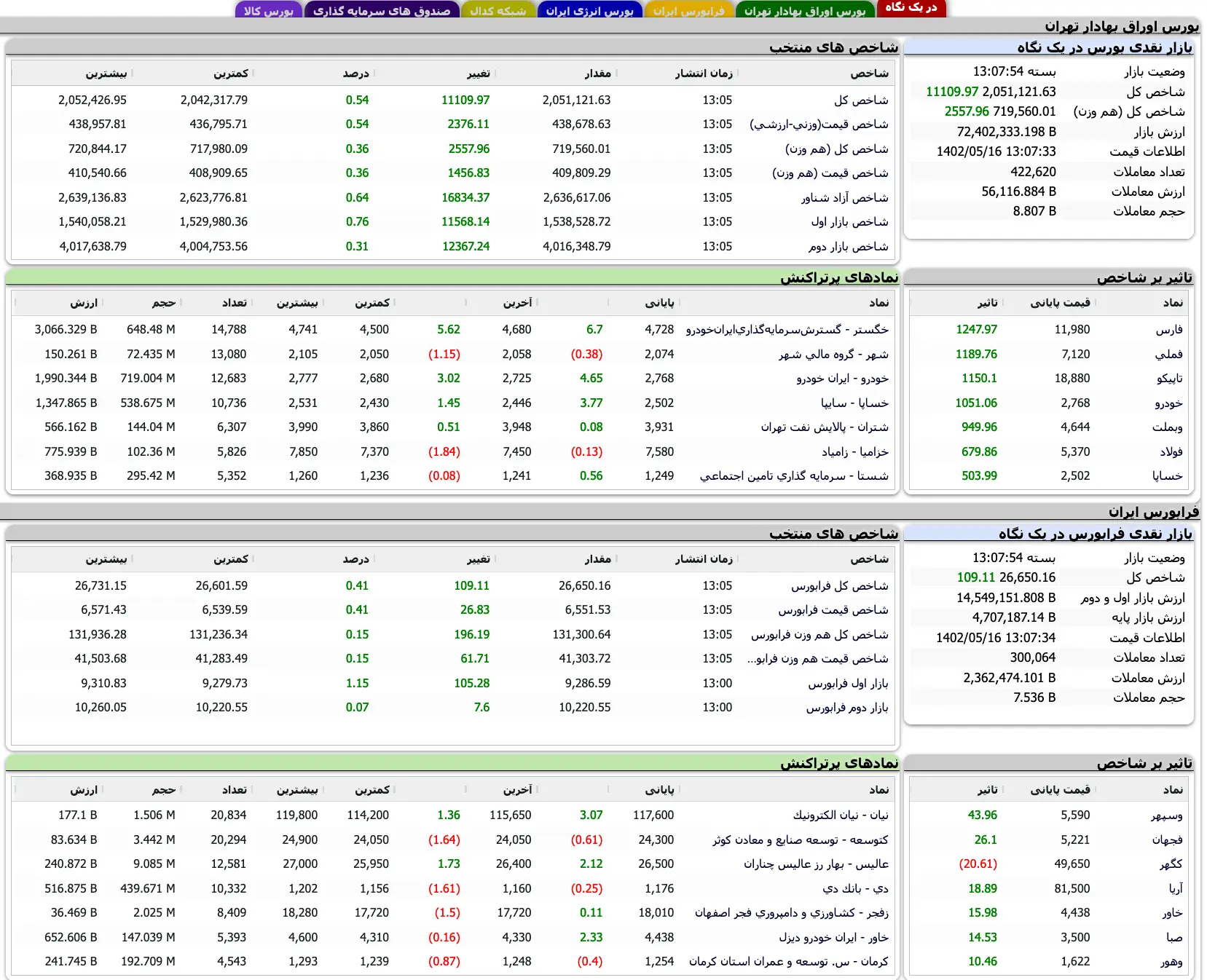 Screenshot 2023-08-07 at 13-07-49 TSETMC . مدیریت فناوری بورس تهران