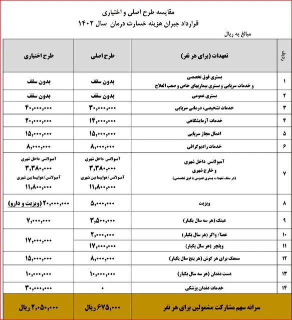 جبران هزینه خسارت درمان بازنشستگان و وظیفه بگیران 2