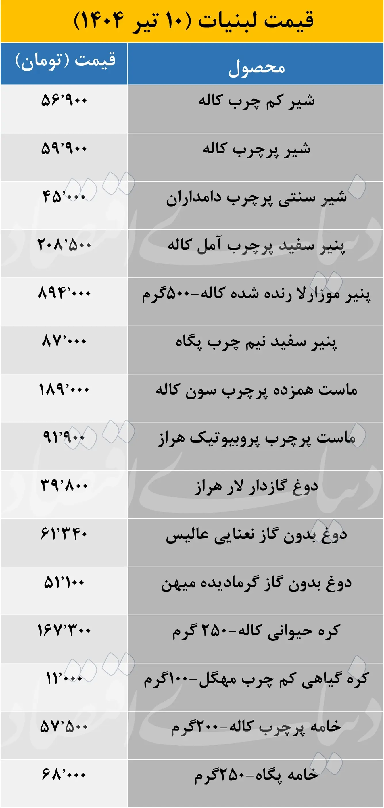قیمت جدید محصولات پر فروش لبنی اعلام شد