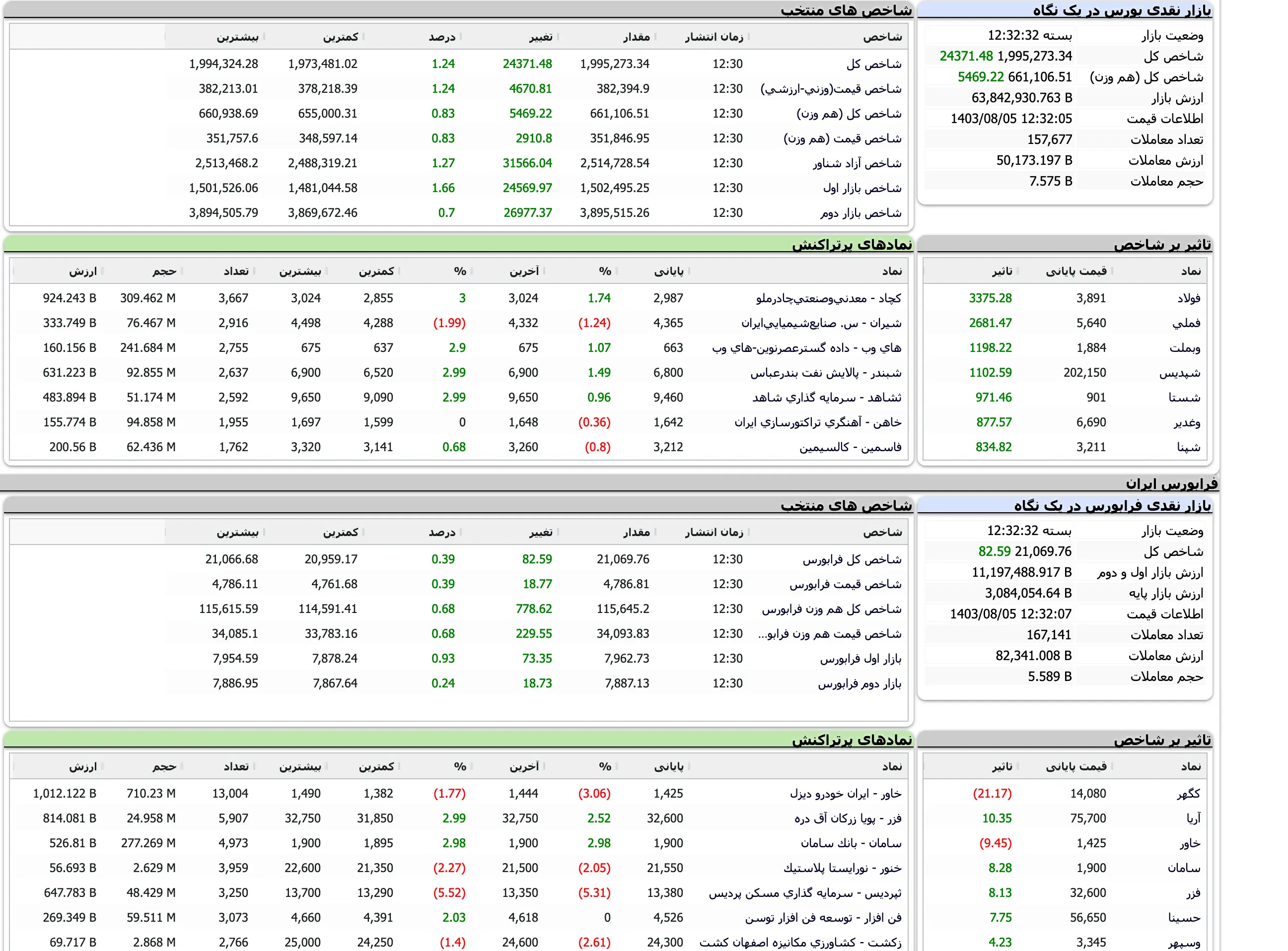 Screenshot 2024-10-26 at 12-32-33 TSETMC . مدیریت فناوری بورس تهران