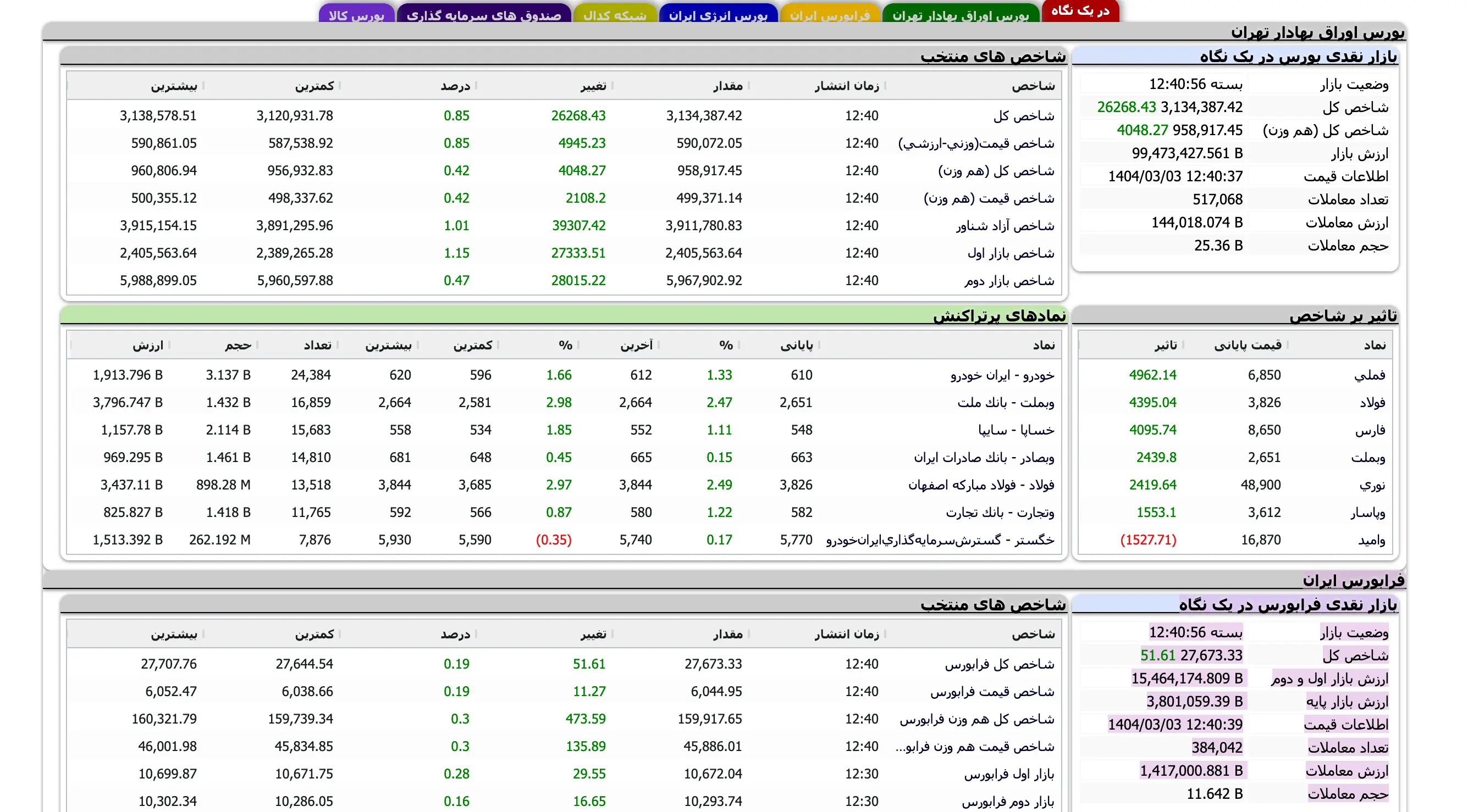 Screenshot 2025-05-24 at 12-40-56 TSETMC . مدیریت فناوری بورس تهران