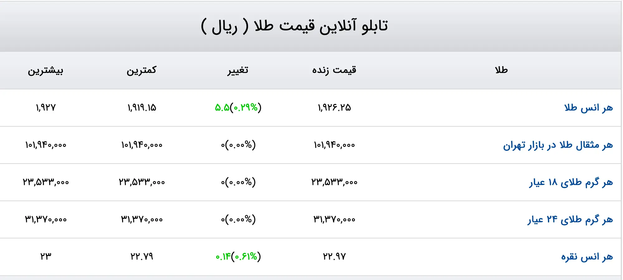 Screenshot 2023-06-27 at 07-54-12 قیمت دلار قیمت طلا قیمت سکه قیمت ارز