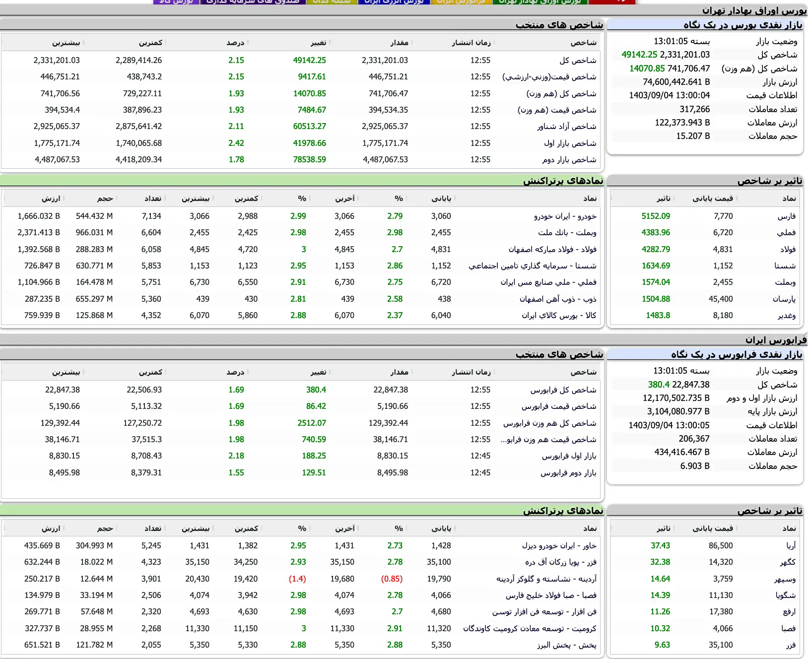 Screenshot 2024-11-24 at 13-01-05 TSETMC . مدیریت فناوری بورس تهران