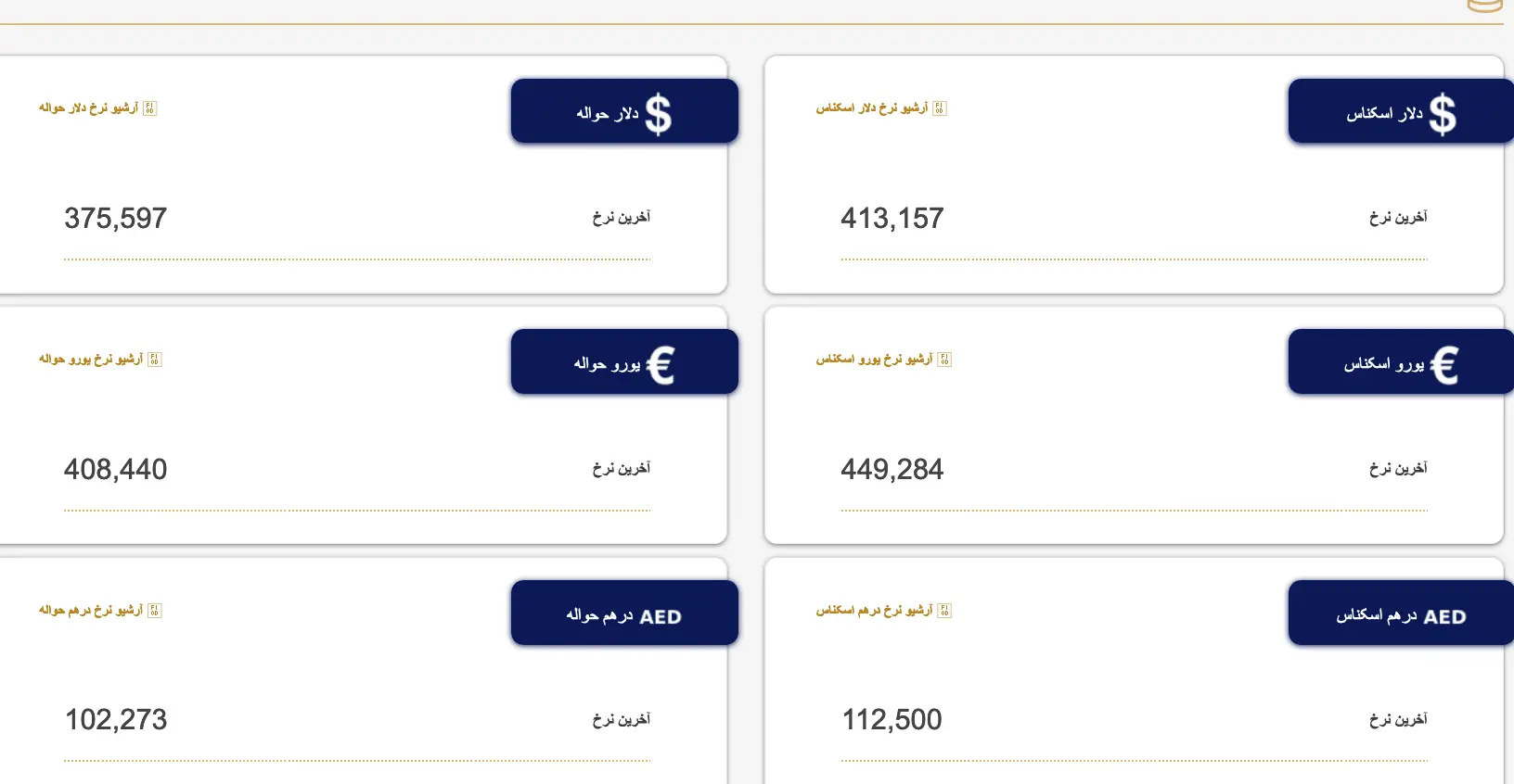 Screenshot 2023-08-19 at 08-46-42 بازار متشکل ارز ایران