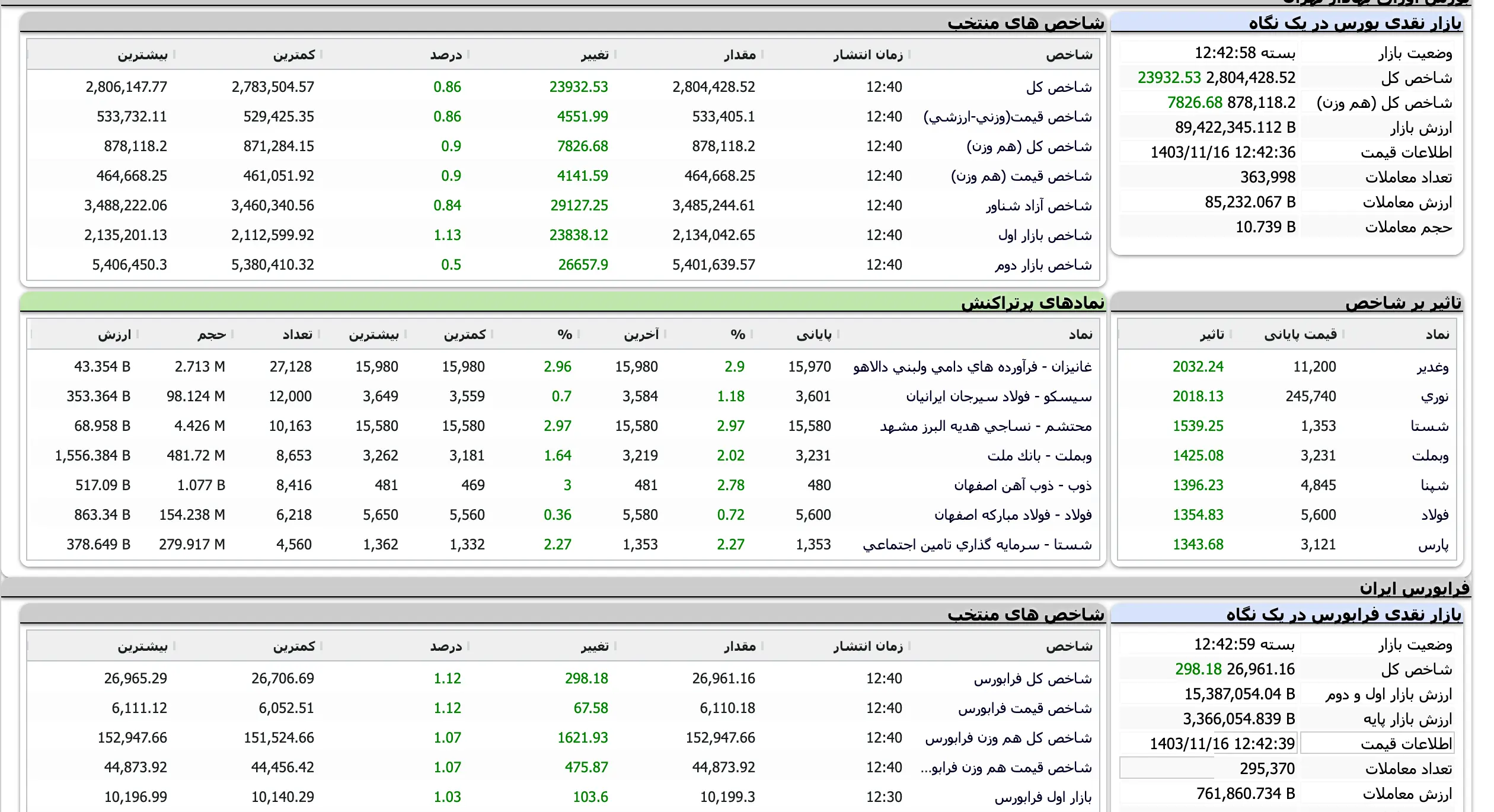 Screenshot 2025-02-04 at 12-42-59 TSETMC . مدیریت فناوری بورس تهران