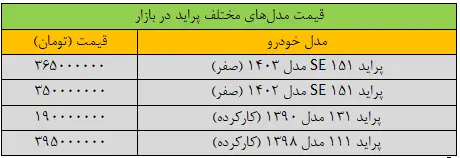 قیمت پراید ترمز برید/ جدول قیمت