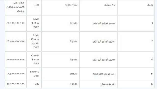 مهلت ثبت‌نام خودروهای وارداتی تمدید شد