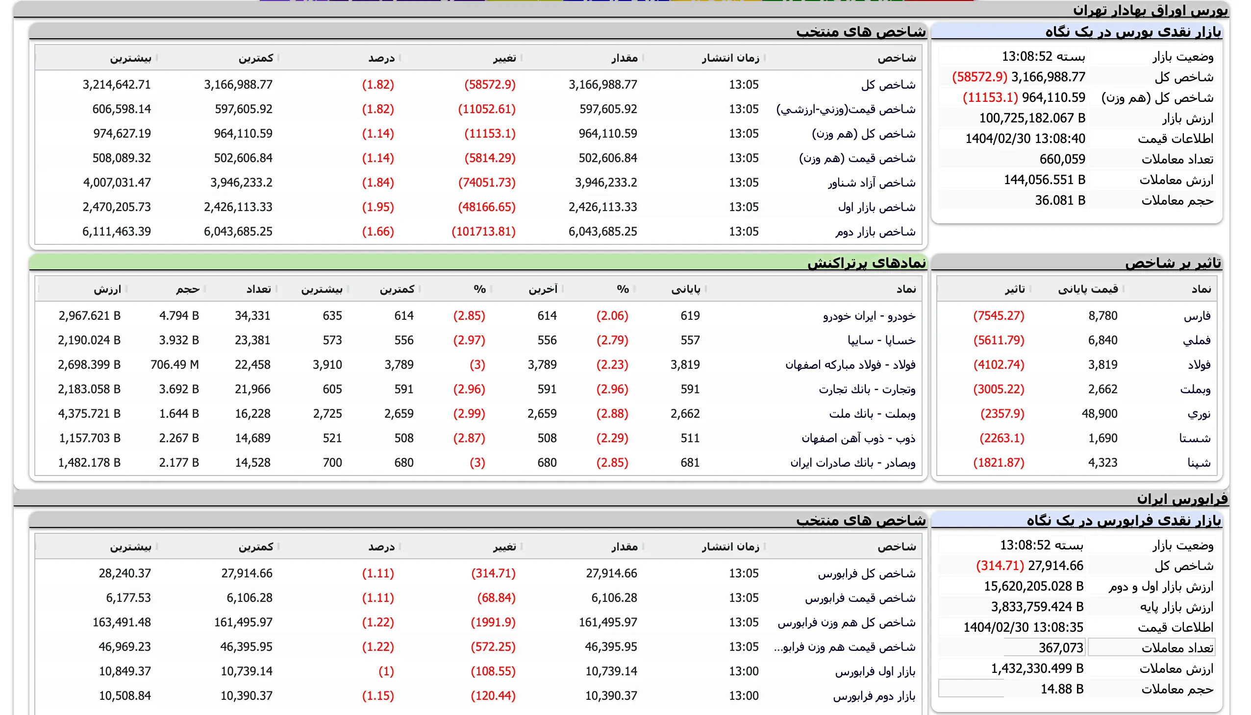 Screenshot 2025-05-20 at 13-08-52 TSETMC . مدیریت فناوری بورس تهران