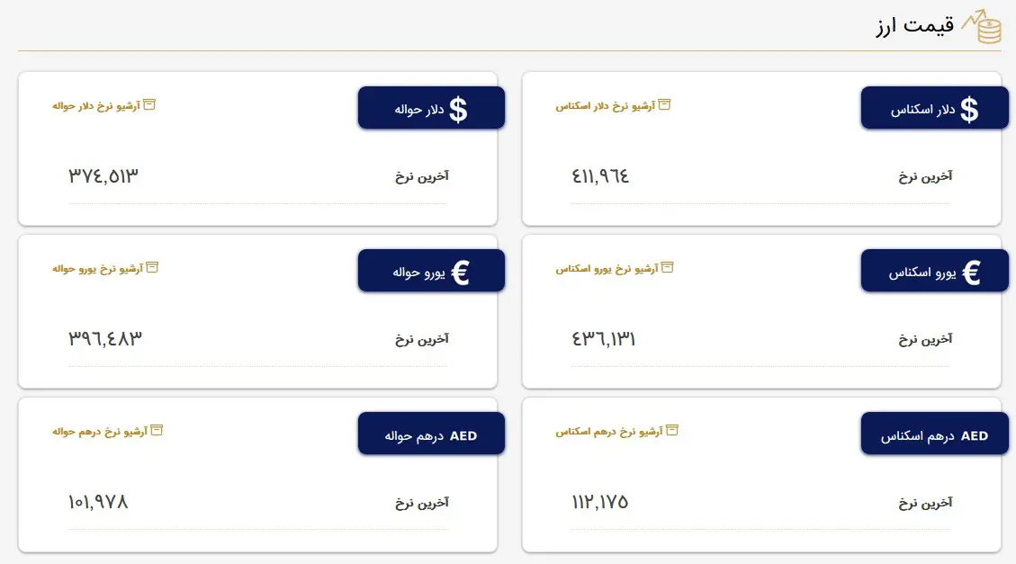 قیمت دلار و قیمت یورو بازار متشکل معاملات ارز ایران