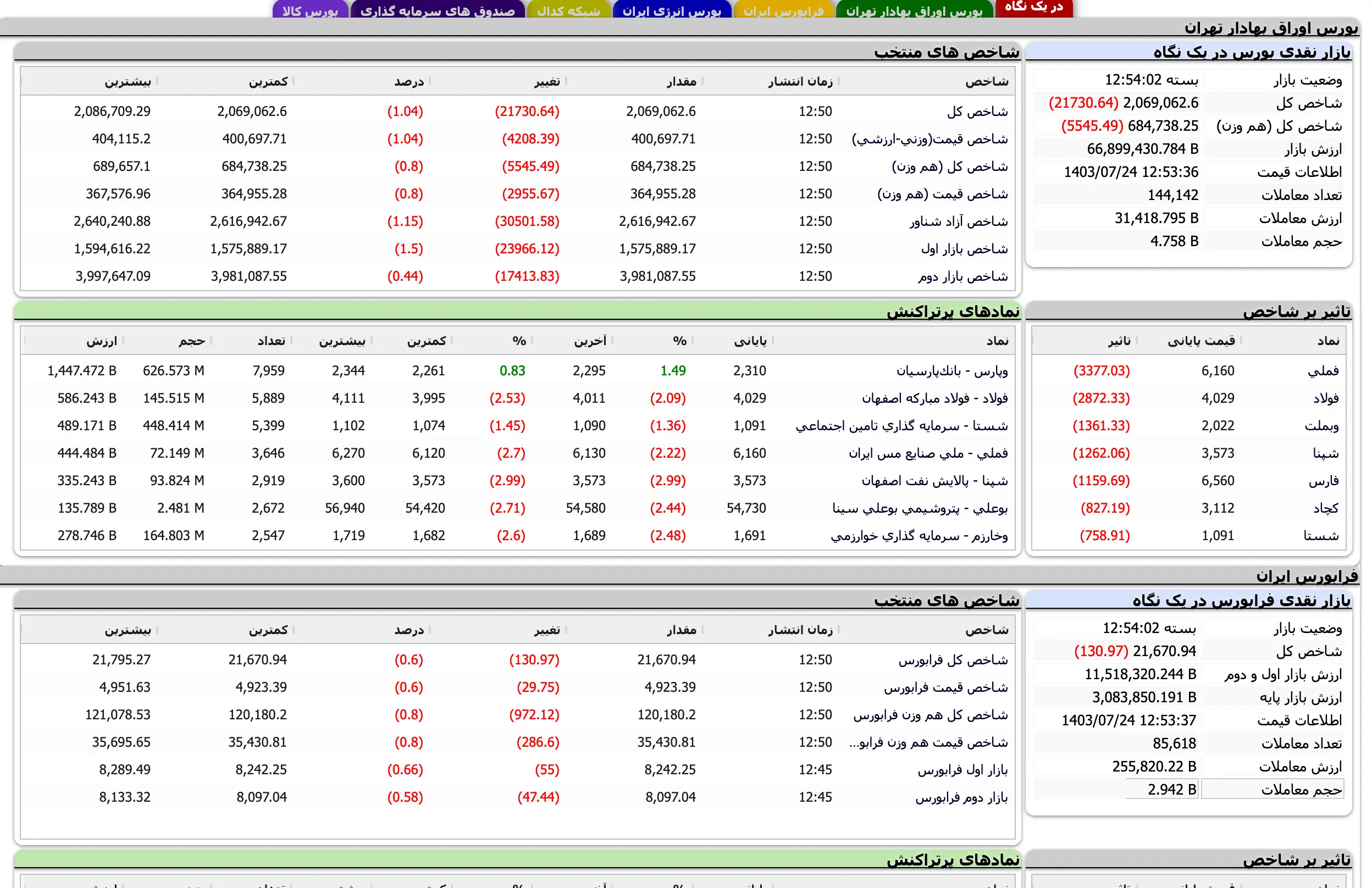 Screenshot 2024-10-15 at 12-54-03 TSETMC . مدیریت فناوری بورس تهران