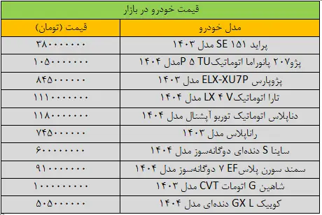 سرعت ریزش قیمت خودرو تند شد/ آخرین قیمت شاهین، سمند، پراید، پژو و کوییک + جدول