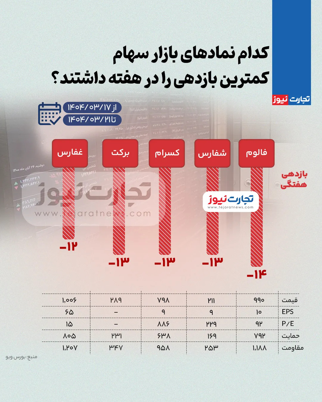 بورس کم ak3346