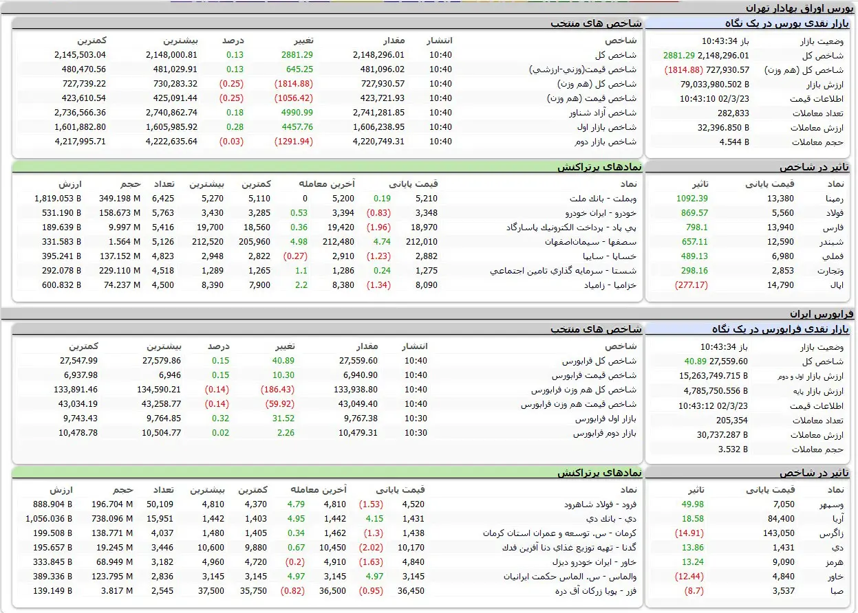 بورس اوراق بهادار تهران