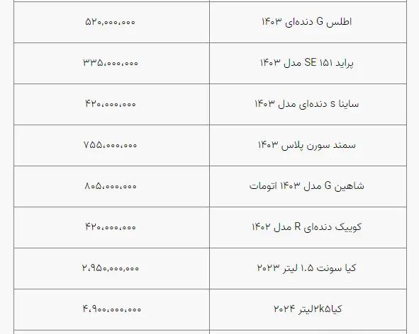 قیمت خودرو