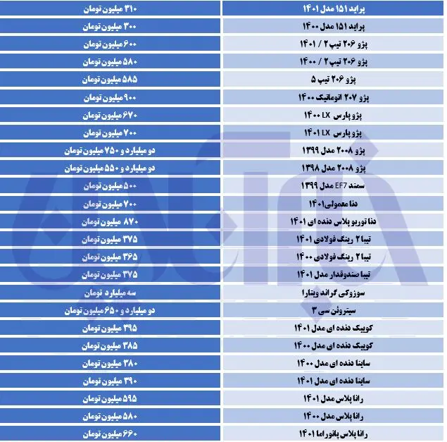 این خودرو در ۲۴ ساعت ۶۰ میلیون گران شد/ جدول قیمت ها